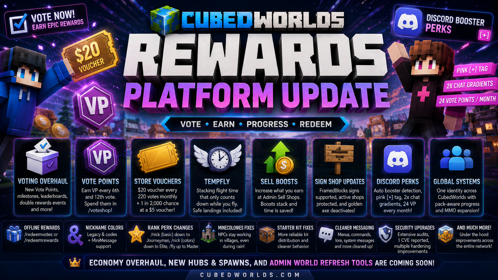 Rewards Platform Update CubedWorlds Rewards Platform Update promotional image featuring Vote Points, store vouchers, TempFly, Sell Boosts, Discord Booster perks, voting rewards, security upgrades, and upcoming economy, hub, spawn, and admin world refresh improvements.